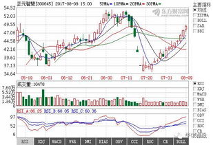 明日熱門(mén)金股 計(jì)算機(jī)軟件技術(shù)開(kāi)發(fā)板塊投資展望