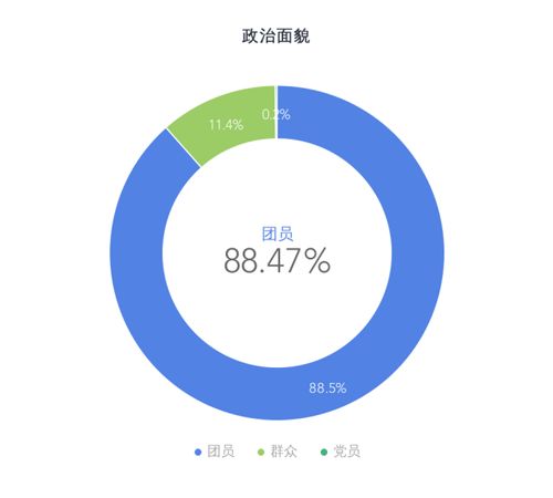 計(jì)算機(jī)與軟件技術(shù)系新生大數(shù)據(jù)揭秘 技術(shù)開(kāi)發(fā)領(lǐng)域迎來(lái)新力量