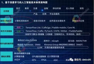 計算機視覺 推動未來軟件技術開發的核心驅動力