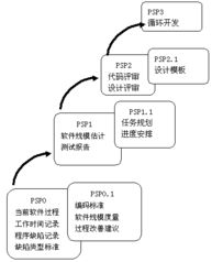 UML在軟件工程組織與計算機軟件技術開發中的應用與實踐